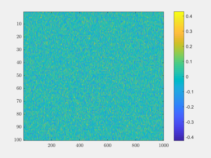 ../../_images/demo_gaussian_1.png