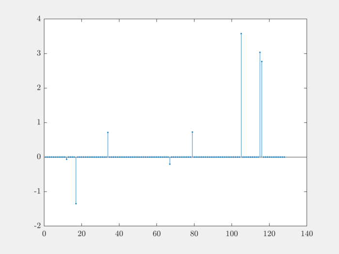 ../../_images/demo_sparse_gaussian_1.png